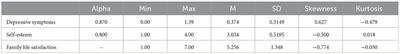 Temporal associations between depressive symptoms, self-esteem, and satisfaction with family life: A 15-year study